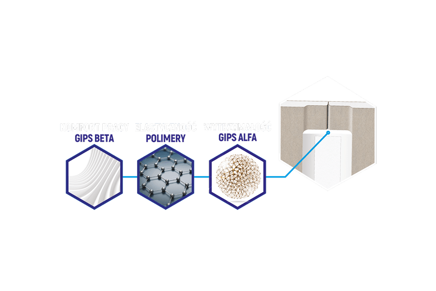 Megaron Gs-10 polimery